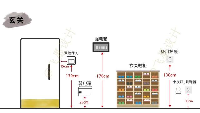 装修100套房，帮你总结出58条避坑指南！第一次装修大概能用得上-23.jpg