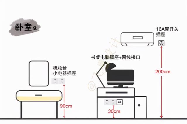 装修100套房，帮你总结出58条避坑指南！第一次装修大概能用得上-29.jpg