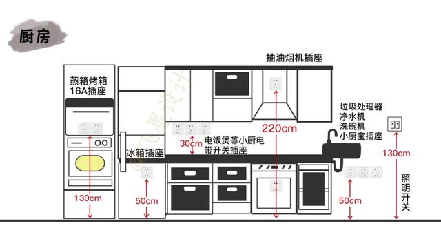 装修100套房，帮你总结出58条避坑指南！第一次装修大概能用得上-27.jpg