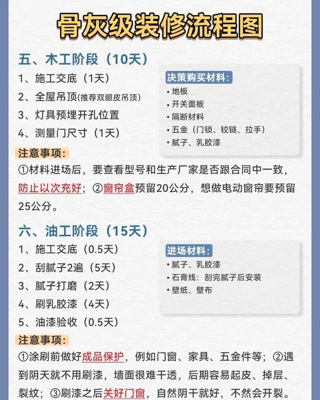 装修一定要知道的四件事，提前准备不吃亏，这样才能效率高-6.jpg