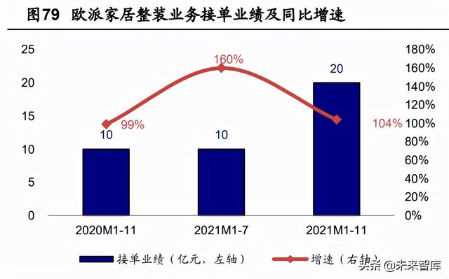 定制家居行业深度报告：静水流深，夯基筑垒-27.jpg