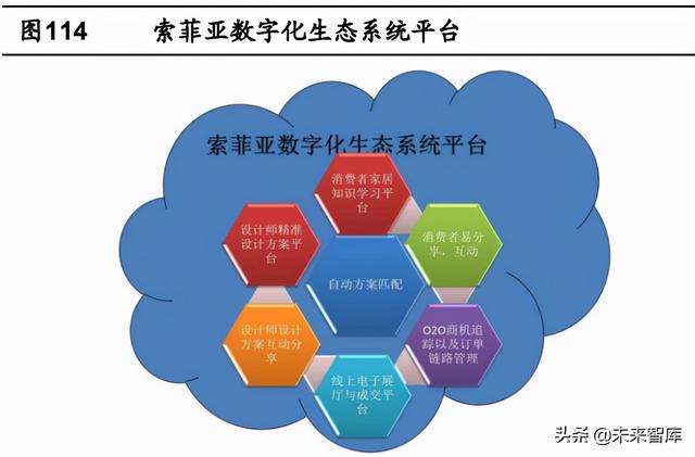 定制家居行业深度报告：静水流深，夯基筑垒-34.jpg