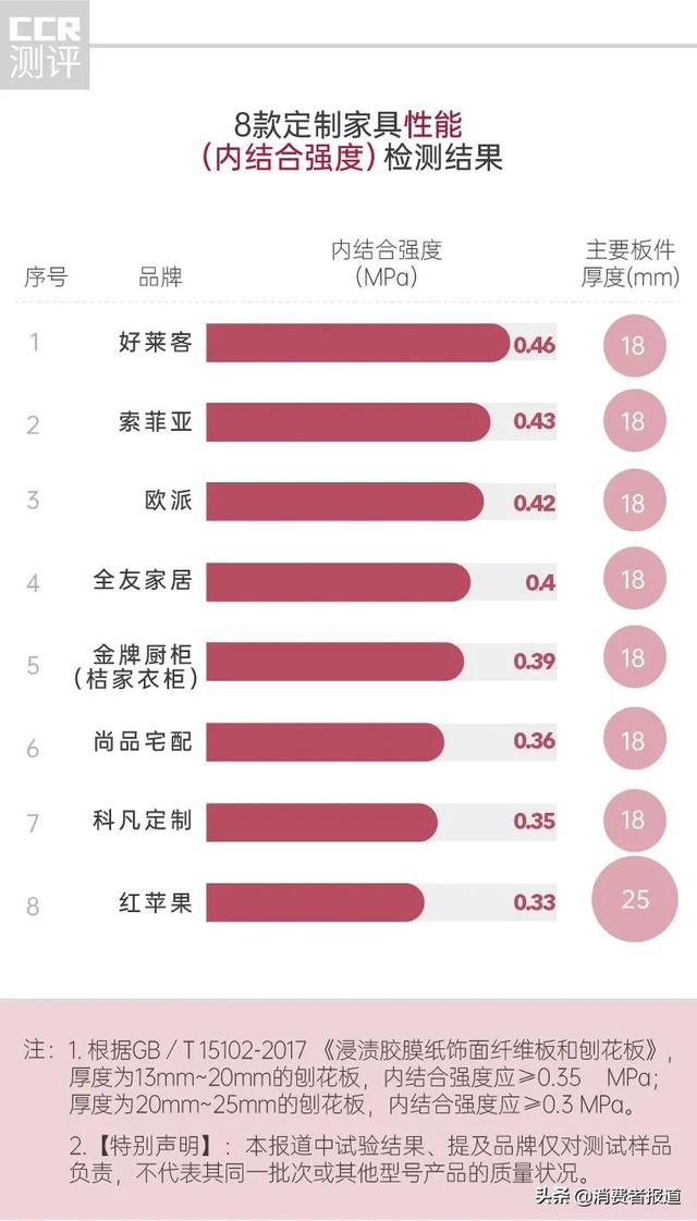 8品牌定制家具服务测评：红苹果、金牌橱柜交货时间超过1个月-5.jpg
