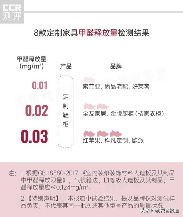 8品牌定制家具服务测评：红苹果、金牌橱柜交货时间超过1个月-3.jpg
