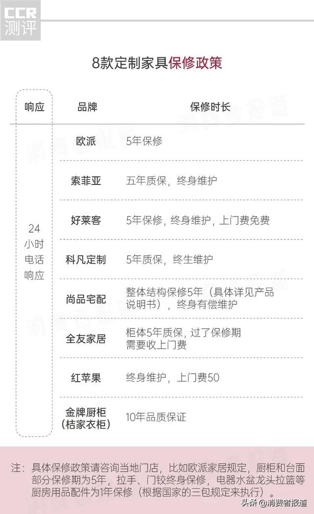8品牌定制家具服务测评：红苹果、金牌橱柜交货时间超过1个月-7.jpg