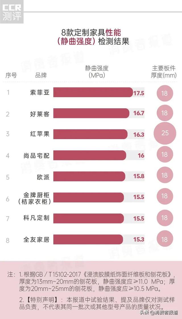 8品牌定制家具服务测评：红苹果、金牌橱柜交货时间超过1个月-4.jpg