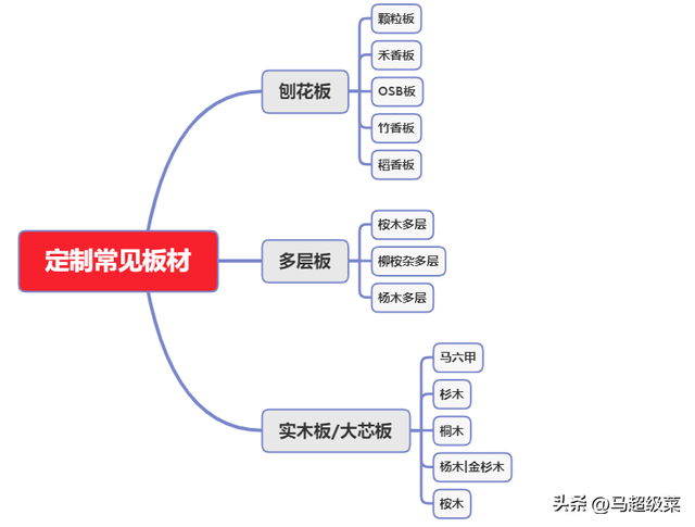 定制家具报价差别为什么那么大？-2.jpg