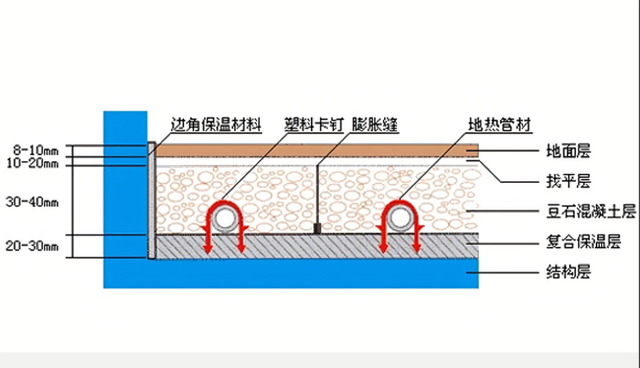 装修到底要不要装地暖？这次一步到位把地暖问题说清楚-10.jpg