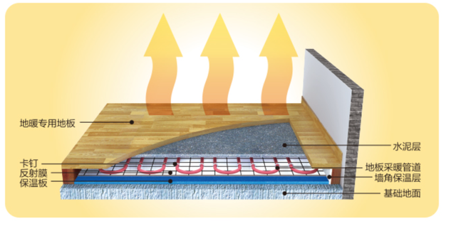 装修到底要不要装地暖？这次一步到位把地暖问题说清楚-21.jpg