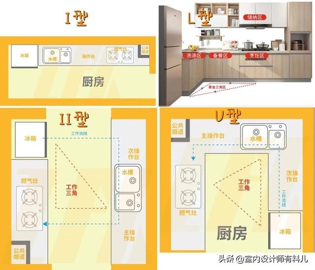 厨房最容易踩坑的6个设计，都是前人的经验教训，装修人都该学学-3.jpg