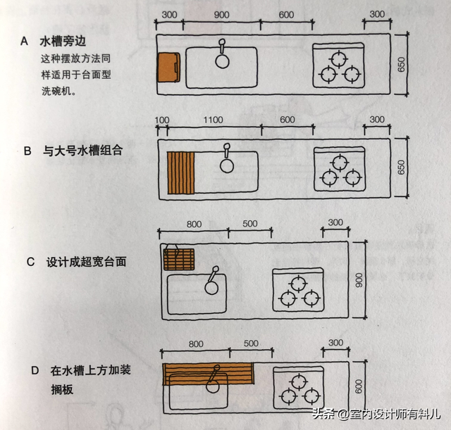 厨房最容易踩坑的6个设计，都是前人的经验教训，装修人都该学学-6.jpg