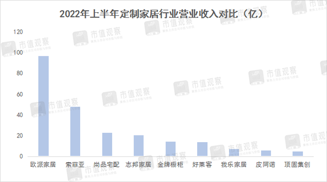 定制家居再洗牌，尚品、索菲亚谁的麻烦更大？-2.jpg