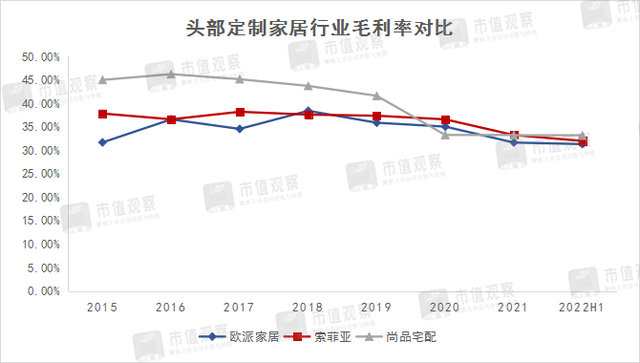 定制家居再洗牌，尚品、索菲亚谁的麻烦更大？-3.jpg