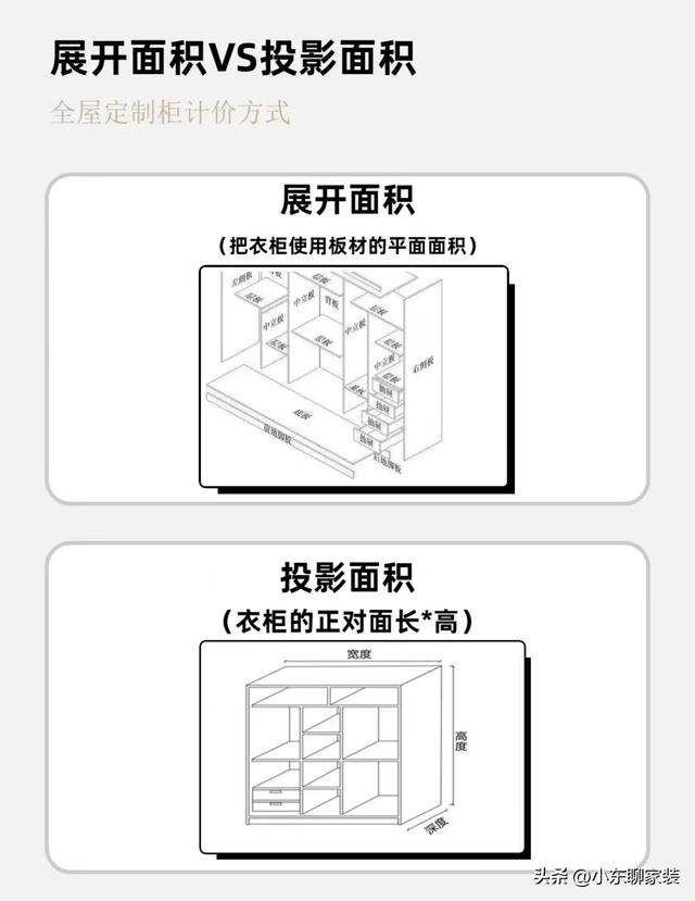 选全屋定制前，先了解清楚这五大误区，你大概就不会再花冤枉钱了-4.jpg