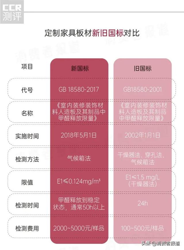 8款定制家具测评报告：哪款甲醛更低？欧派、红苹果、科凡定制甲醛稍偏高-3.jpg