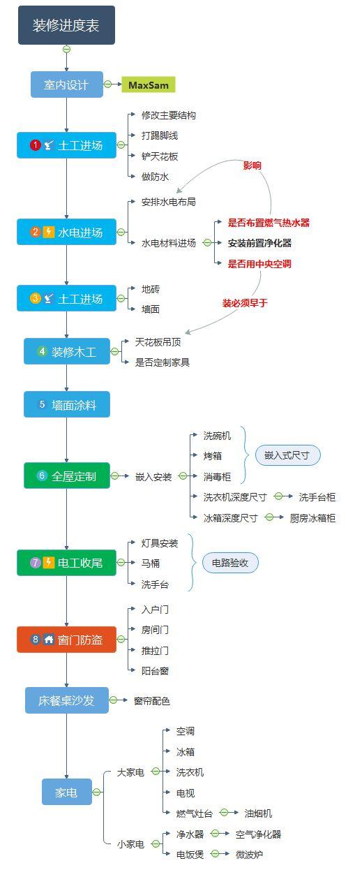 老师傅总结：从主材到品牌选购+流程+报价！能让你装修少走弯路-4.jpg