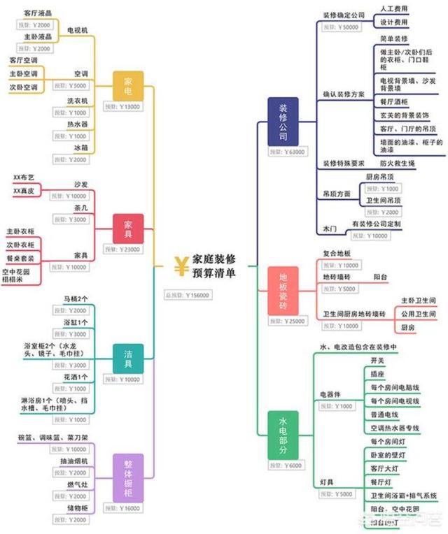 老师傅总结：从主材到品牌选购+流程+报价！能让你装修少走弯路-5.jpg