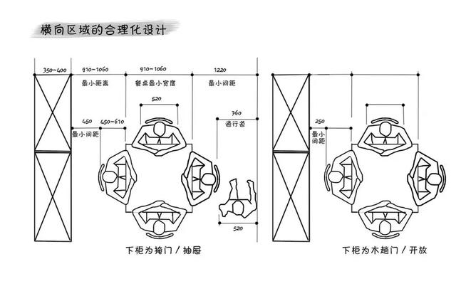 房子装修，收好这份定制家具攻略，2000字解析7种柜子的设计要点-5.jpg