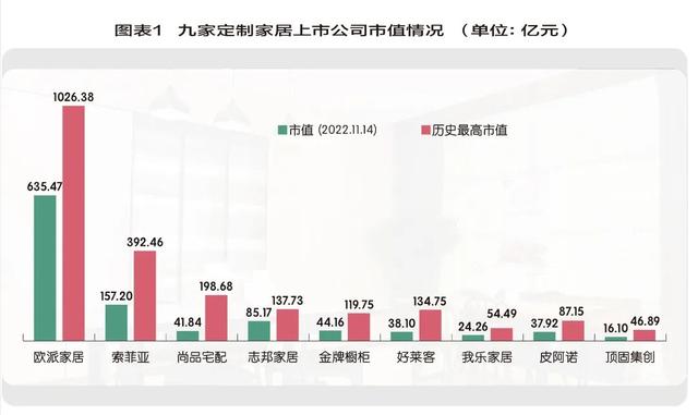 定制家居，抢抓二次增长的“新船票”-2.jpg