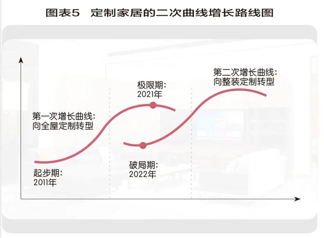 定制家居，抢抓二次增长的“新船票”-6.jpg