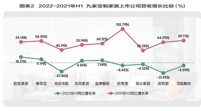 定制家居，抢抓二次增长的“新船票”-3.jpg