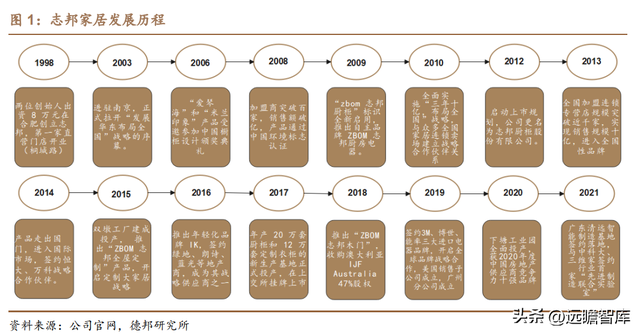 从定制厨柜起步，志邦家居：品类渠道多元开拓，大家居战略推进稳-2.jpg