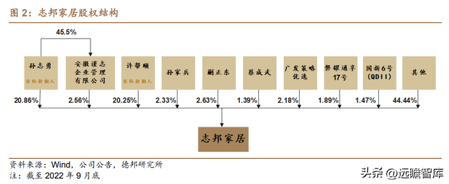 从定制厨柜起步，志邦家居：品类渠道多元开拓，大家居战略推进稳-3.jpg