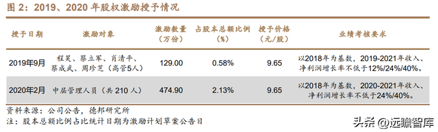 从定制厨柜起步，志邦家居：品类渠道多元开拓，大家居战略推进稳-4.jpg