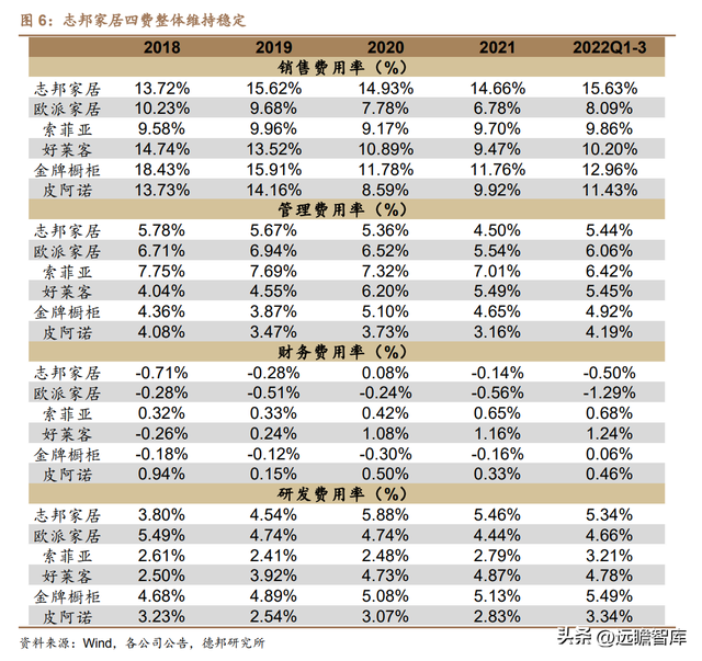 从定制厨柜起步，志邦家居：品类渠道多元开拓，大家居战略推进稳-7.jpg