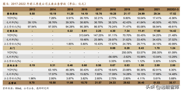 从定制厨柜起步，志邦家居：品类渠道多元开拓，大家居战略推进稳-6.jpg