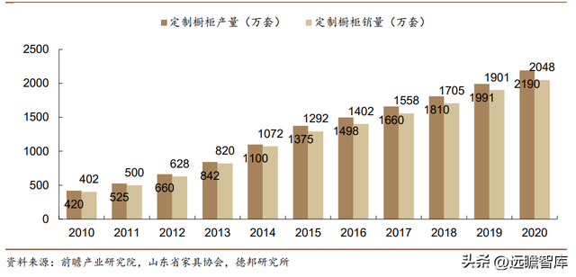 从定制厨柜起步，志邦家居：品类渠道多元开拓，大家居战略推进稳-13.jpg