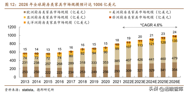 从定制厨柜起步，志邦家居：品类渠道多元开拓，大家居战略推进稳-11.jpg