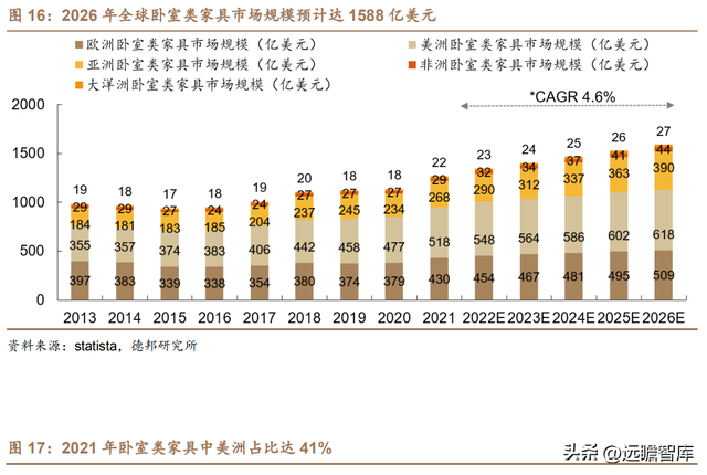 从定制厨柜起步，志邦家居：品类渠道多元开拓，大家居战略推进稳-14.jpg