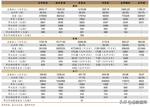 从定制厨柜起步，志邦家居：品类渠道多元开拓，大家居战略推进稳-20.jpg