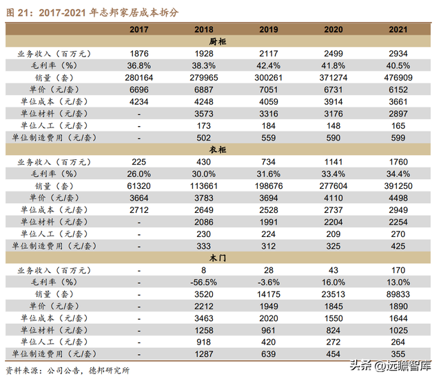 从定制厨柜起步，志邦家居：品类渠道多元开拓，大家居战略推进稳-19.jpg