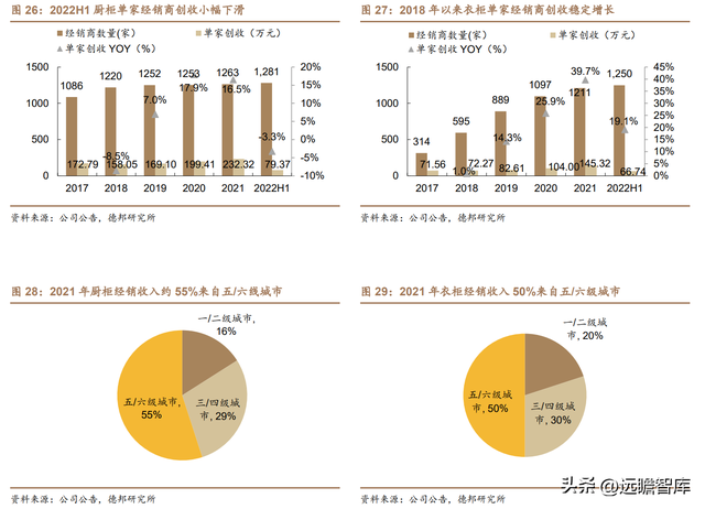 从定制厨柜起步，志邦家居：品类渠道多元开拓，大家居战略推进稳-24.jpg