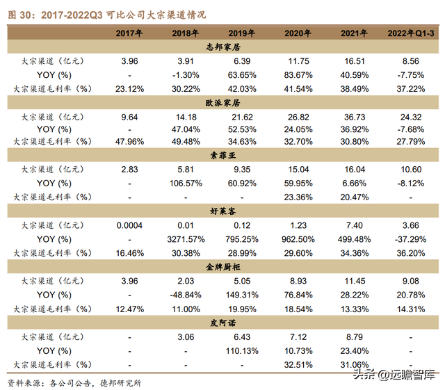 从定制厨柜起步，志邦家居：品类渠道多元开拓，大家居战略推进稳-25.jpg