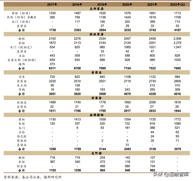 从定制厨柜起步，志邦家居：品类渠道多元开拓，大家居战略推进稳-22.jpg