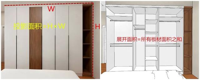 全屋定制有哪些「故弄玄虚」的套路？-4.jpg