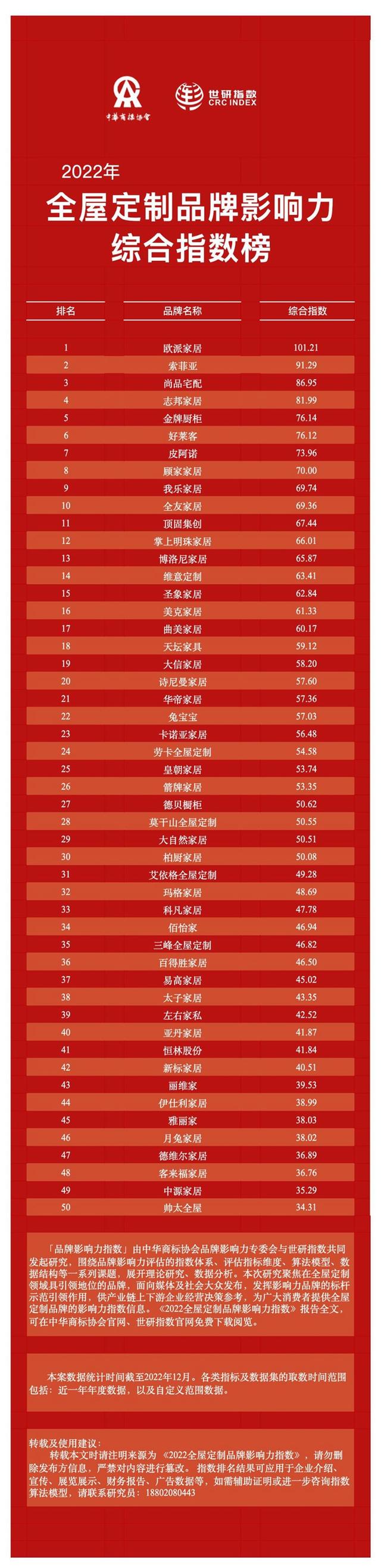 2022年全屋定制品牌影响力指数报告首次发布-1.jpg