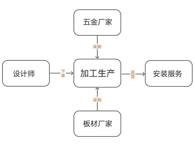 50万的定制柜，30万毁在交付上-3.jpg