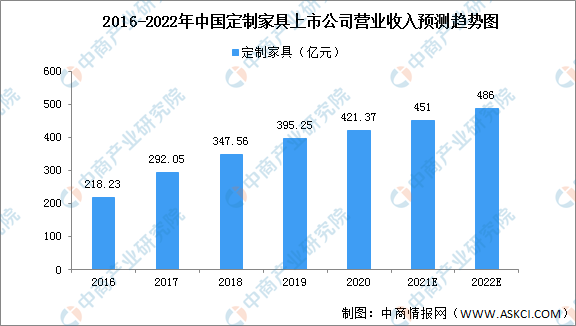 2022年中国定制家具行业市场现状及发展趋势预测分析-2.jpg