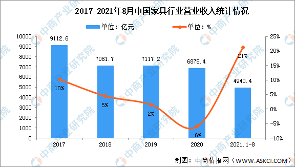 2022年中国定制家具行业市场现状及发展趋势预测分析-1.jpg