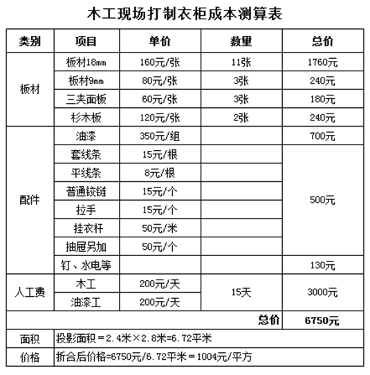 定制衣柜与成品家具有什么区别？别花冤枉钱-6.jpg