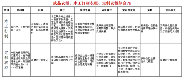 定制衣柜与成品家具有什么区别？别花冤枉钱-7.jpg