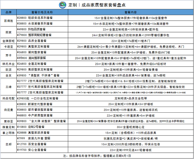 2022年上半年定制家居宏观环境严峻，上市企业十家九伤-7.jpg