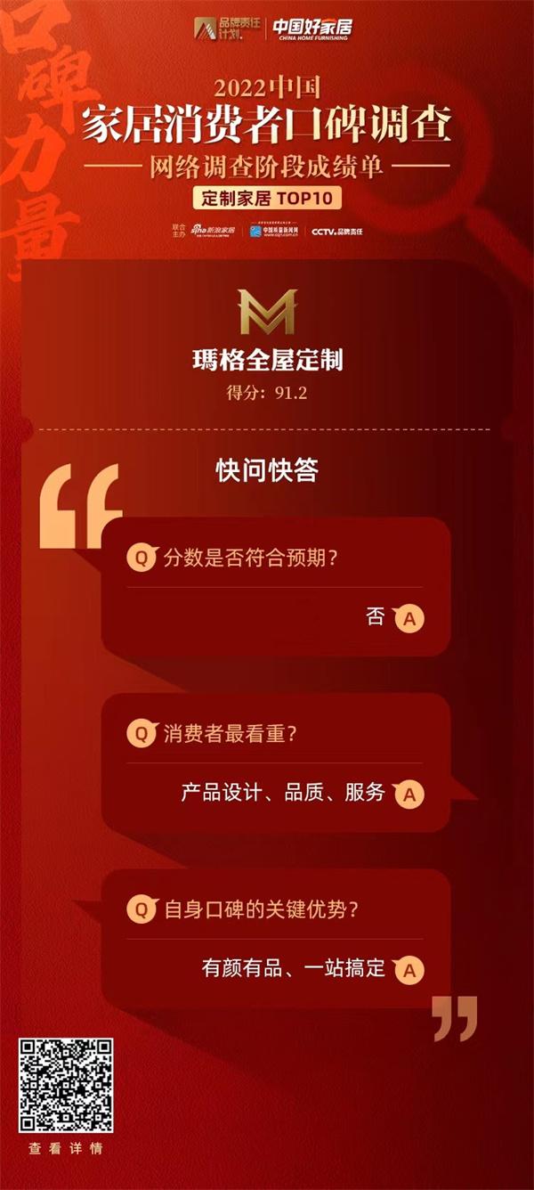 「2022中国家居消费者口碑调查」定制家居阶段性小结-2.jpg
