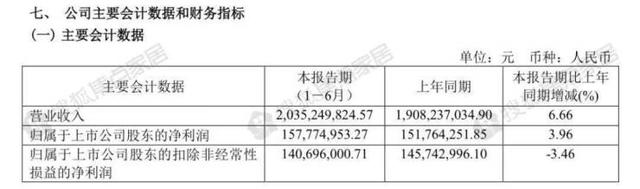 九大上市定制家居企业2022上半年：欧派营收近百亿 6家净利下滑-4.jpg
