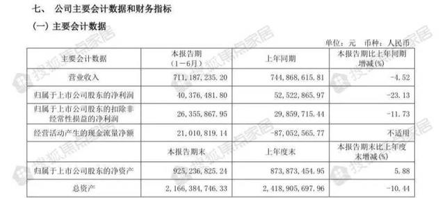 九大上市定制家居企业2022上半年：欧派营收近百亿 6家净利下滑-9.jpg