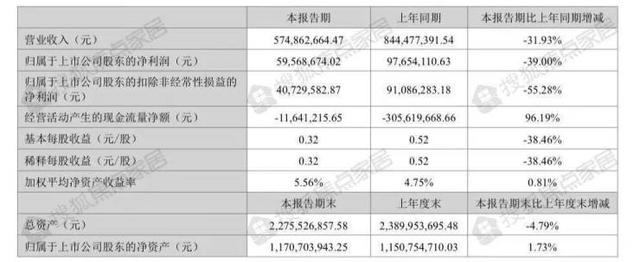 九大上市定制家居企业2022上半年：欧派营收近百亿 6家净利下滑-10.jpg